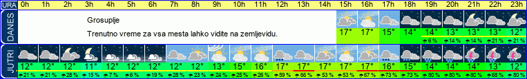 vreme
