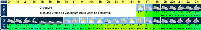 vreme