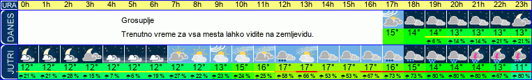vreme