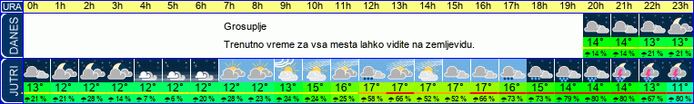 vreme