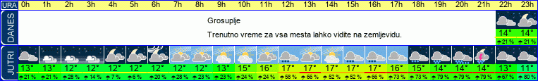 vreme