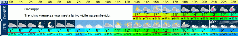 vreme