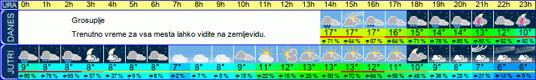 vreme