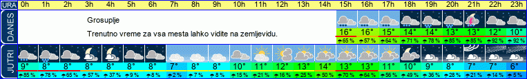 vreme