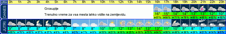 vreme
