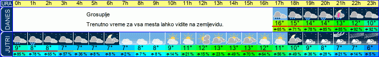 vreme