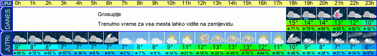 vreme