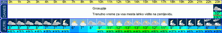 vreme