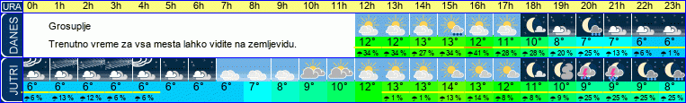 vreme