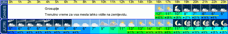 vreme