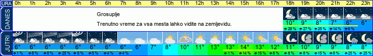 vreme