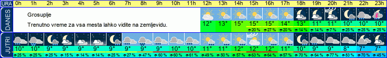vreme