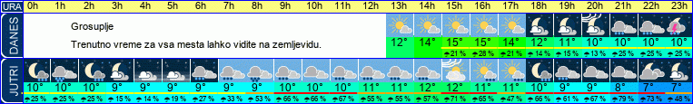 vreme