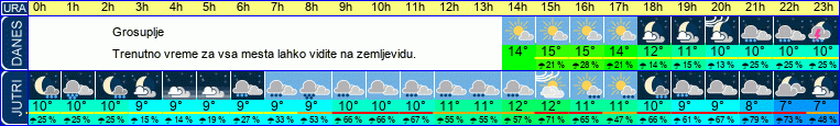 vreme