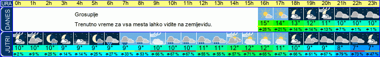 vreme