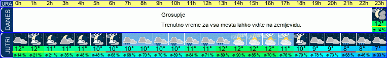 vreme