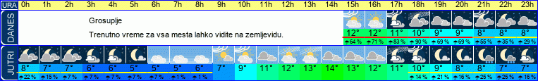 vreme