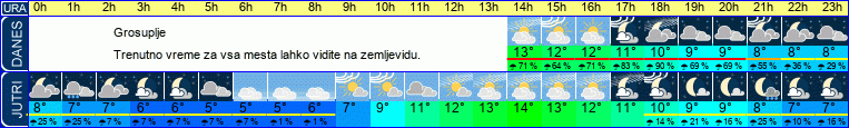 vreme