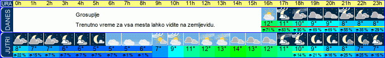 vreme