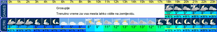 vreme