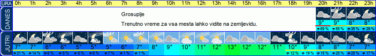 vreme