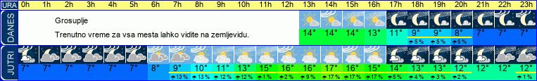vreme