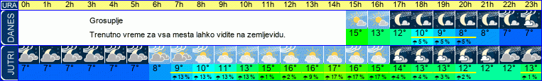vreme