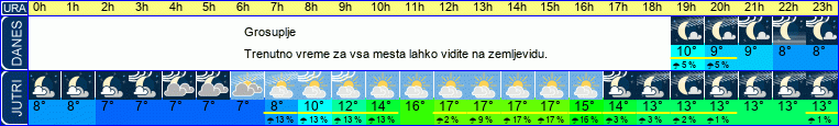 vreme