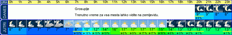 vreme