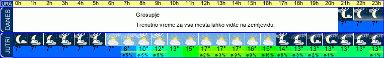 vreme