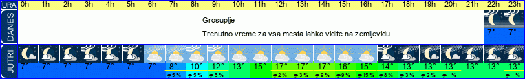 vreme
