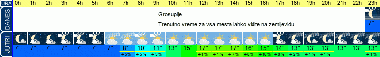 vreme