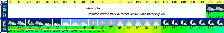 vreme