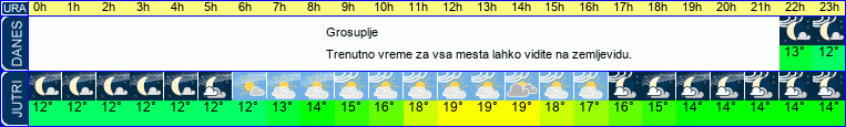 vreme