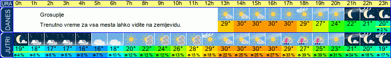 vreme