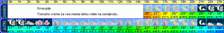 vreme