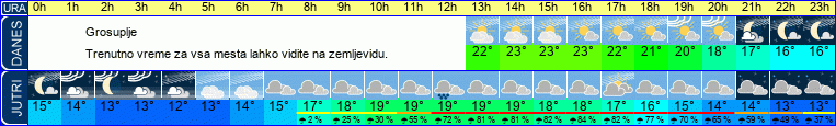 Wetter