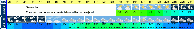 Wetter