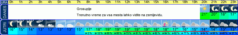 Wetter