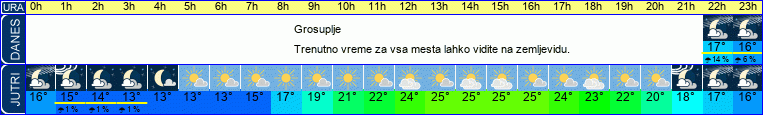 Wetter