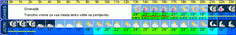 vreme