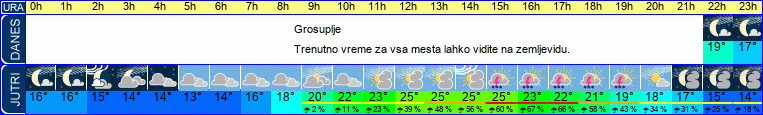 vreme