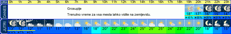 Wetter