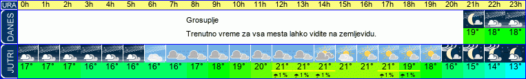 Wetter