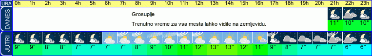 vreme
