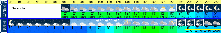 Wetter