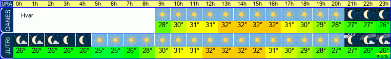 vreme