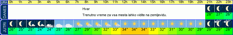 vreme
