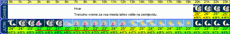 vreme