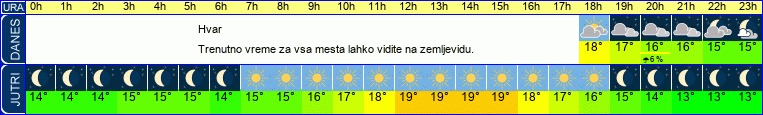 vreme